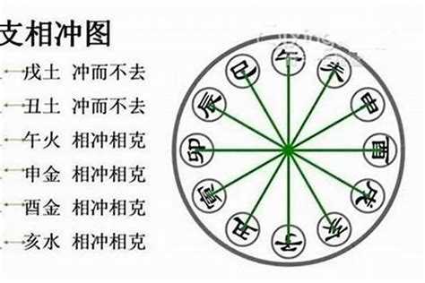 辰戌冲化解|八字辰戌相冲会有哪些后果 八字辰戌相冲怎么化解